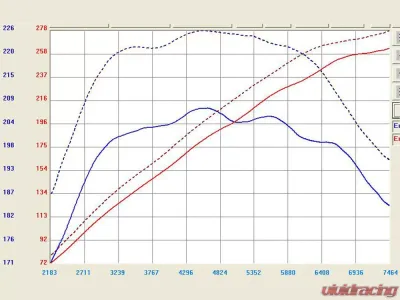 Takeda Stage-2 Cold Air Intake System w/ Pro DRY S Filter Infiniti G37 | Q60 2008-2015 - TR-3008P