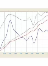 Takeda Stage-2 Polished Cold Air Intake System w/ Pro DRY S Filter Honda Civic Si L4 2.0L 2006-2011                                     - TR-1004P - Image 7