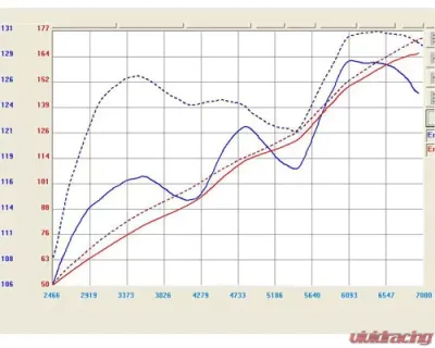 Takeda Stage-2 Cold Air Intake System w/ Pro DRY S Filter Acura RSX L4 2.0L 2002-2006 - TR-1009P