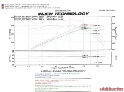 Injen PowerFlow PF5001WB Cold Air Intake System for 1997-2006 Jeep Wrangler L6-4.0L - PF5001WB