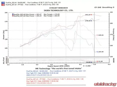 Injen PowerFlow PF7022WB Cold Air Intake System for 2004-2006 Chevrolet Canyon & Hummer H3 - PF7022WB