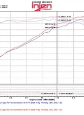 Injen PowerFlow PF5021P Cold Air Intake System for 2011-2017 Dodge Durango & Jeep Grand Cherokee V8 5.7L                                     - PF5021P - Image 2