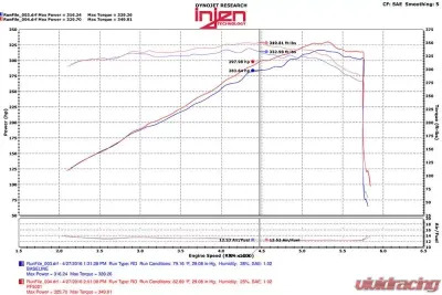 Injen PowerFlow PF5021P Cold Air Intake System for 2011-2017 Dodge Durango & Jeep Grand Cherokee V8 5.7L - PF5021P