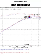 Injen PF Cold Air Intake System                                     - PF5022WB - Image 8