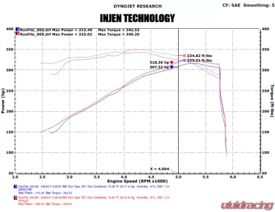 Injen PF Cold Air Intake System - PF5022WB