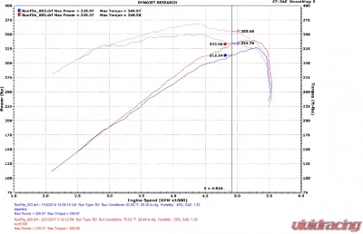 Injen EVOLUTION Cold Air Intake System Dodge Challenger 5.7L 2011-2021 - EVO5100