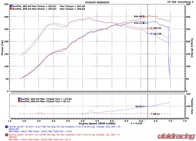 Injen Front Mount Intercooler Honda Civic Type R L4-2.0L Turbo 2017-2021 - FM1582I