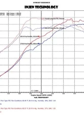 Injen EVOLUTION Cold Air Intake System 2015-2021 Subaru Sti L4-2.5L Turbo                                     - EVO1206 - Image 2
