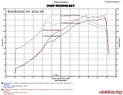 Injen EVOLUTION Cold Air Intake System 2015-2021 Subaru Sti L4-2.5L Turbo - EVO1206