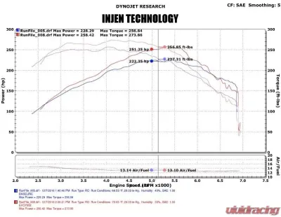 Injen Evolution Cold Air Intake System EVO7302 for 2013-2018 Cadillac ATS L4-2.0L Turbo - EVO7302