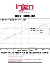 Injen IS Short Ram Air Intake System for 2013-2017 Hyundai Veloster L4-1.6L Turbo                                     - IS1341BLK - Image 2