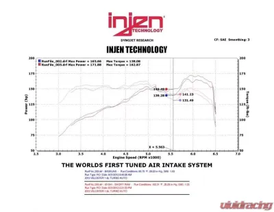 Injen IS Short Ram Air Intake System for 2013-2017 Hyundai Veloster L4-1.6L Turbo - IS1341BLK
