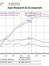 Injen IS Short Ram Air Intake System for 2004-2005 Scion xB L4-1.5L, Black Finish                                     - IS2100BLK - Image 2