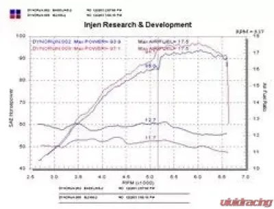 Injen IS Short Ram Air Intake System for 2004-2005 Scion xB L4-1.5L, Black Finish - IS2100BLK