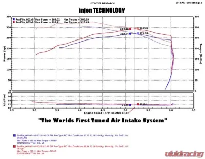 Injen PF Cold Air Intake System - PF1952P