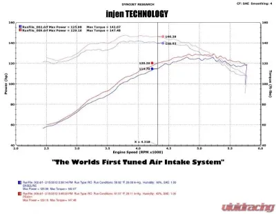 Injen PF Cold Air Intake System 2012 Toyota Tacoma L4-2.7L - PF2011P