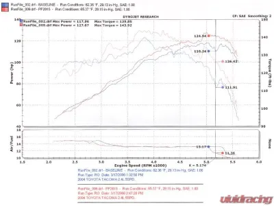 Injen PowerFlow PF Cold Air Intake System for 2000-2004 Toyota Tacoma I4-2.4L/2.7L - PF2015WB
