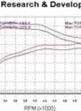 Injen PowerFlow PF Cold Air Intake System for 2000-2004 Toyota Sequoia/Tundra V8 4.7L                                     - PF2018P - Image 2