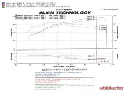 Injen PowerFlow PF Cold Air Intake System for 2005-2006 Toyota Tundra/Sequoia V8 4.7L - PF2019P