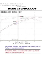 Injen PF Cold Air Intake System 2007-2018 ToyotaTundra V8-5.7L                                     - PF2020WB - Image 2