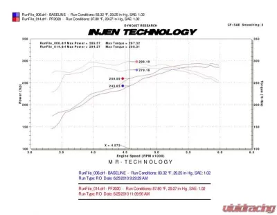 Injen PF Cold Air Intake System 2007-2018 ToyotaTundra V8-5.7L - PF2020WB