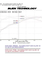 Injen PF Cold Air Intake System 2007-2018 ToyotaTundra V8-5.7L                                     - PF2020P - Image 2