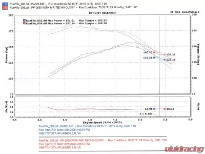 Injen PF Cold Air Intake System - PF2050P
