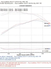 Injen PF Cold Air Intake System                                     - PF2050WB - Image 2