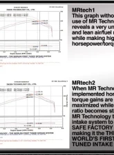 Injen PowerFlow PF2055P Cold Air Intake System for 1999-2004 Toyota 4Runner & Tacoma V6                                     - PF2055P - Image 2