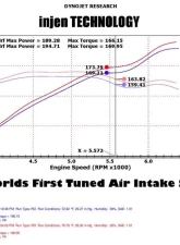 Injen PF Cold Air Intake System 2012-2017 Jeep Wrangler V6-3.6L                                     - PF5004WB - Image 2