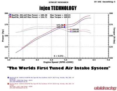 Injen PF Cold Air Intake System 2012-2017 Jeep Wrangler V6-3.6L - PF5004WB