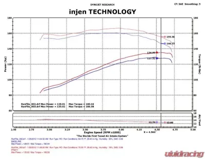 Injen PF Cold Air Intake System 1991-2001 Jeep Cherokee L6-4.0L - PF5011P