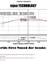 Injen PowerFlow PF5012WB Cold Air Intake System for 2005-2009 Jeep Grand Cherokee V8 4.7L                                     - PF5012WB - Image 2