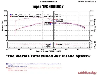 Injen PowerFlow PF5012WB Cold Air Intake System for 2005-2009 Jeep Grand Cherokee V8 4.7L - PF5012WB