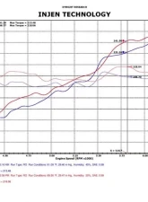 Injen PowerFlow PF5020P Cold Air Intake System for 2011-2015 Dodge Durango & Jeep Grand Cherokee V6                                     - PF5020P - Image 2
