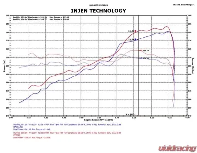 Injen PowerFlow PF5020WB Cold Air Intake System for 2011-2015 Dodge Durango & Jeep Grand Cherokee V6 - PF5020WB