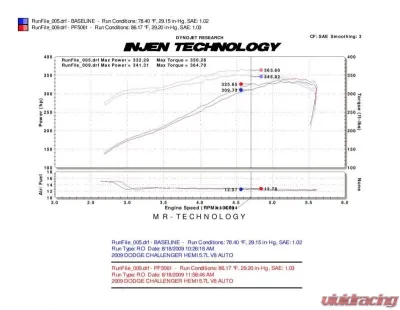 Injen PF Cold Air Intake System - PF5061P