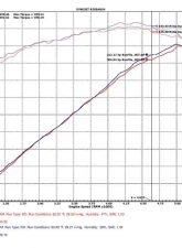 Injen PF Short Ram Intake System                                     - PF5063P - Image 2