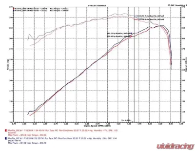 Injen PF Short Ram Intake System - PF5063P