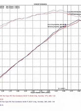 Injen PF Short Ram Intake System                                     - PF5063WB - Image 2