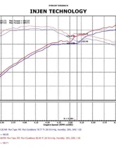 Injen PF Cold Air Intake System                                     - PF5070WB - Image 2