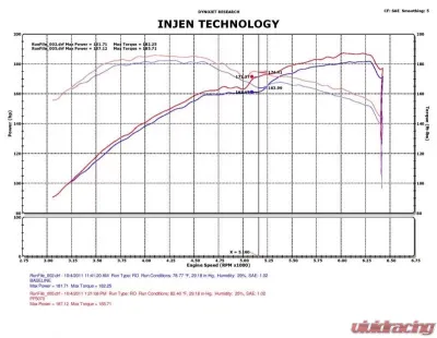 Injen PF Cold Air Intake System - PF5070WB