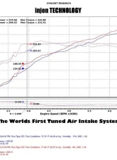 Injen PowerFlow PF5072WB Cold Air Intake System for 2011-2019 Chrysler 300, Dodge Challenger, Charger V6                                     - PF5072WB - Image 2