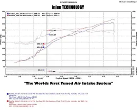 Injen PF Cold Air Intake System