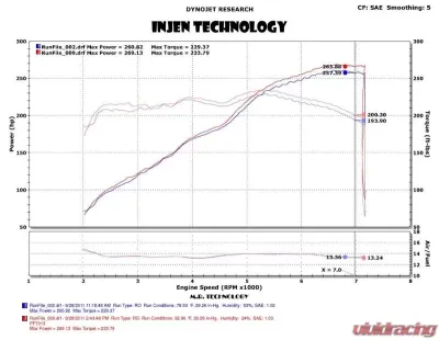 Injen PF Cold Air Intake System 2012-2014 Chevrolet Camaro V6-3.6L - PF7013WB