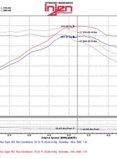 Injen PF Cold Air Intake System 2017 Chevrolet Camaro L4-2.0L Turbo                                     - PF7017P - Image 2