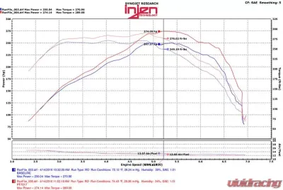 Injen PF Cold Air Intake System 2017 Chevrolet Camaro L4-2.0L Turbo - PF7017P