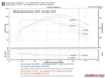 Injen PowerFlow PF7021WB Cold Air Intake System for 1994-2004 Chevrolet S10/Blazer, GMC Sonoma/Jimmy - PF7021WB