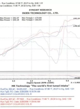 Injen PowerFlow PF7022P Cold Air Intake System for 2004-2006 Chevrolet Canyon, Hummer H3                                     - PF7022P - Image 2