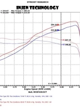 Injen PowerFlow PF7023P Cold Air Intake System for 2015-2016 GMC Canyon & Chevrolet Colorado V6                                     - PF7023P - Image 2